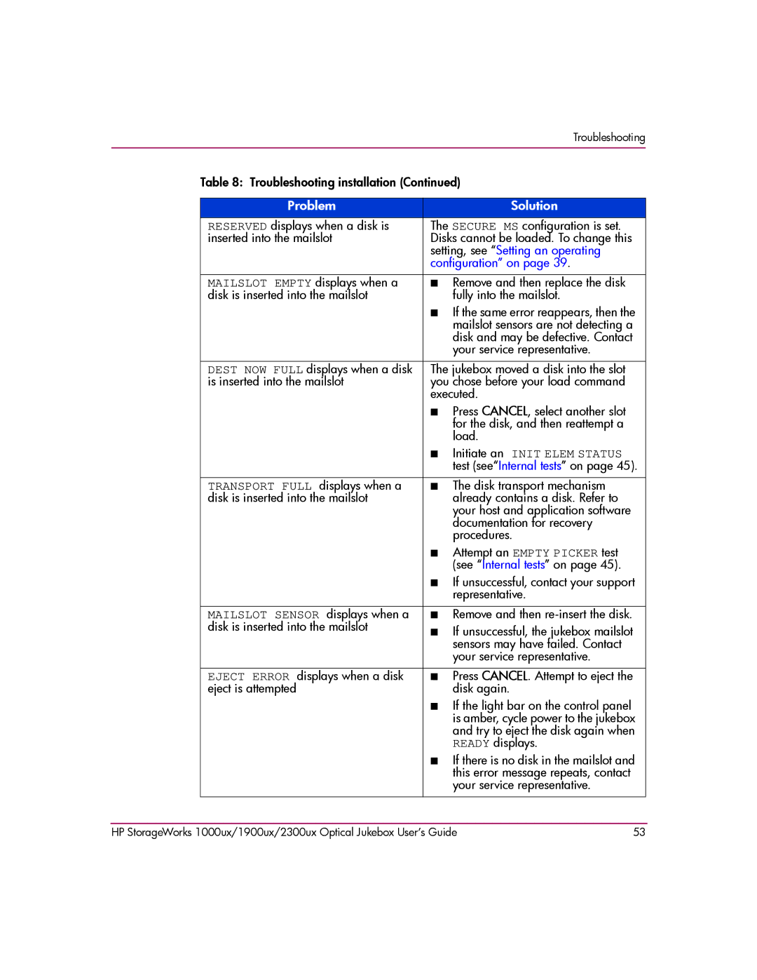 HP 1000ux, 1900ux, 2300ux manual Initiate an Init Elem Status 