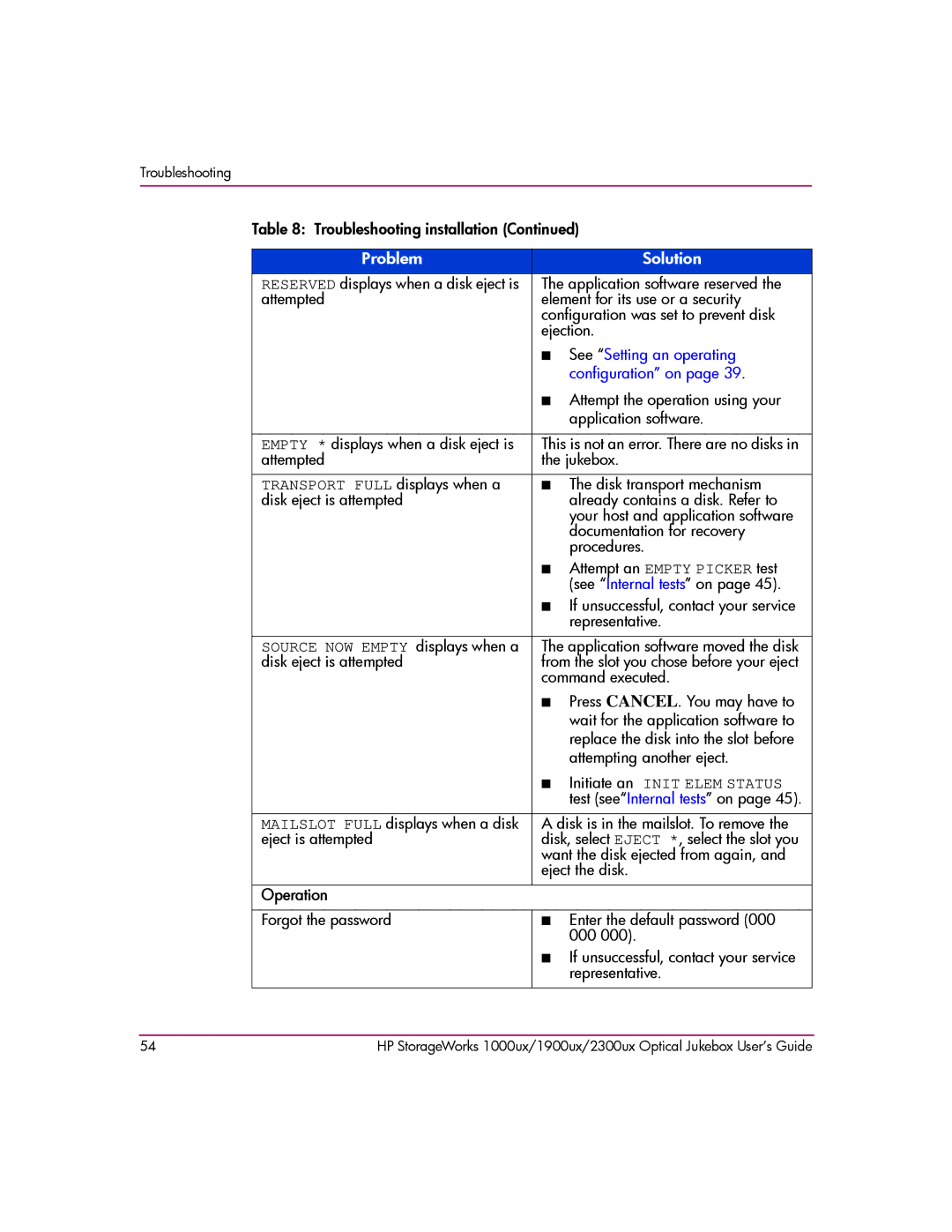 HP 1900ux, 2300ux, 1000ux manual Operation 