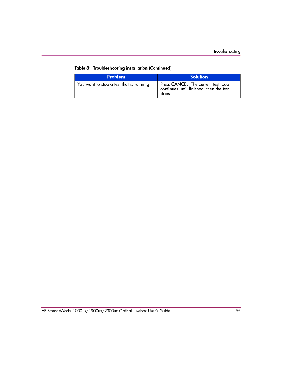 HP 2300ux, 1900ux, 1000ux manual Problem Solution 