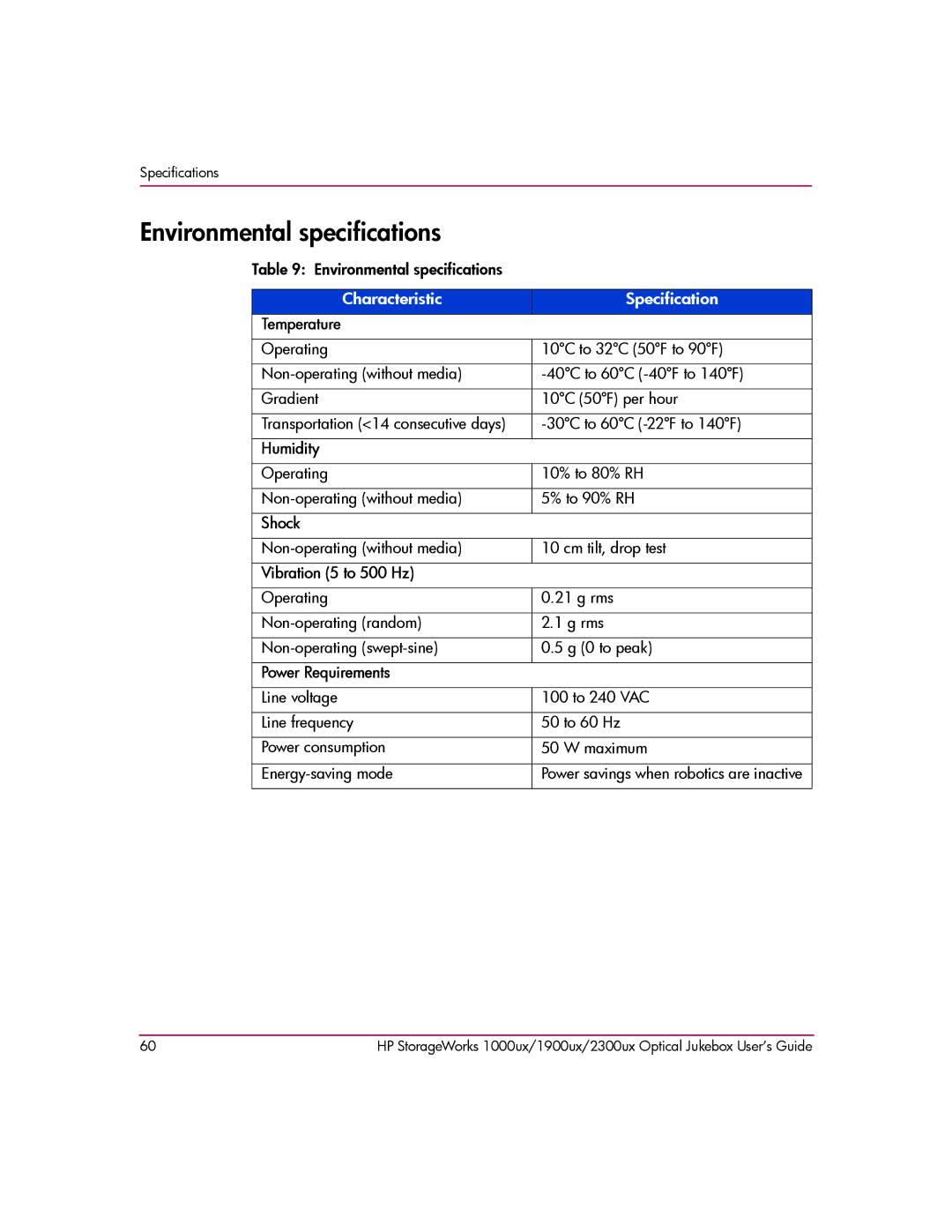 HP 1900ux, 2300ux, 1000ux manual Environmental specifications, Temperature 