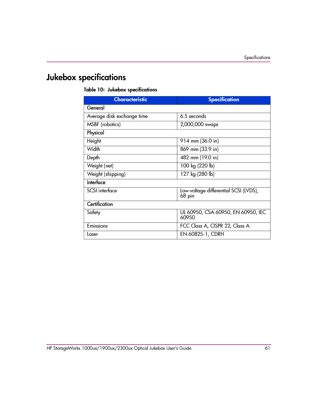 HP 2300ux, 1900ux, 1000ux manual Jukebox specifications, Physical 