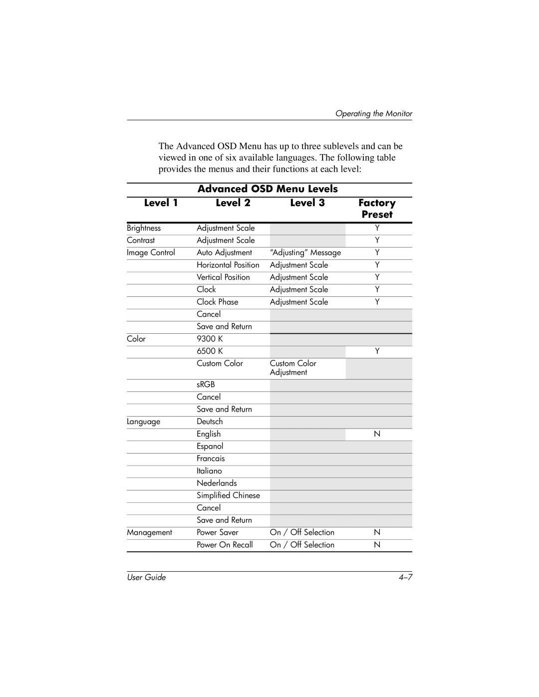 HP 1506, 1906, 1706 manual Advanced OSD Menu Levels Factory Preset 