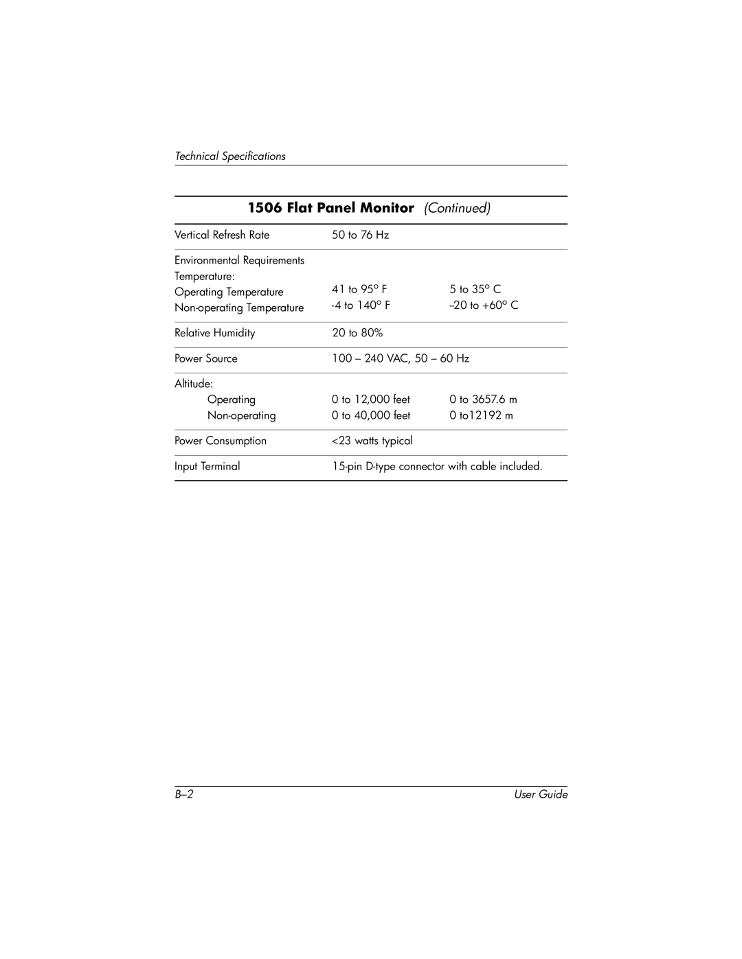 HP 1706, 1906, 1506 manual Technical Specifications 