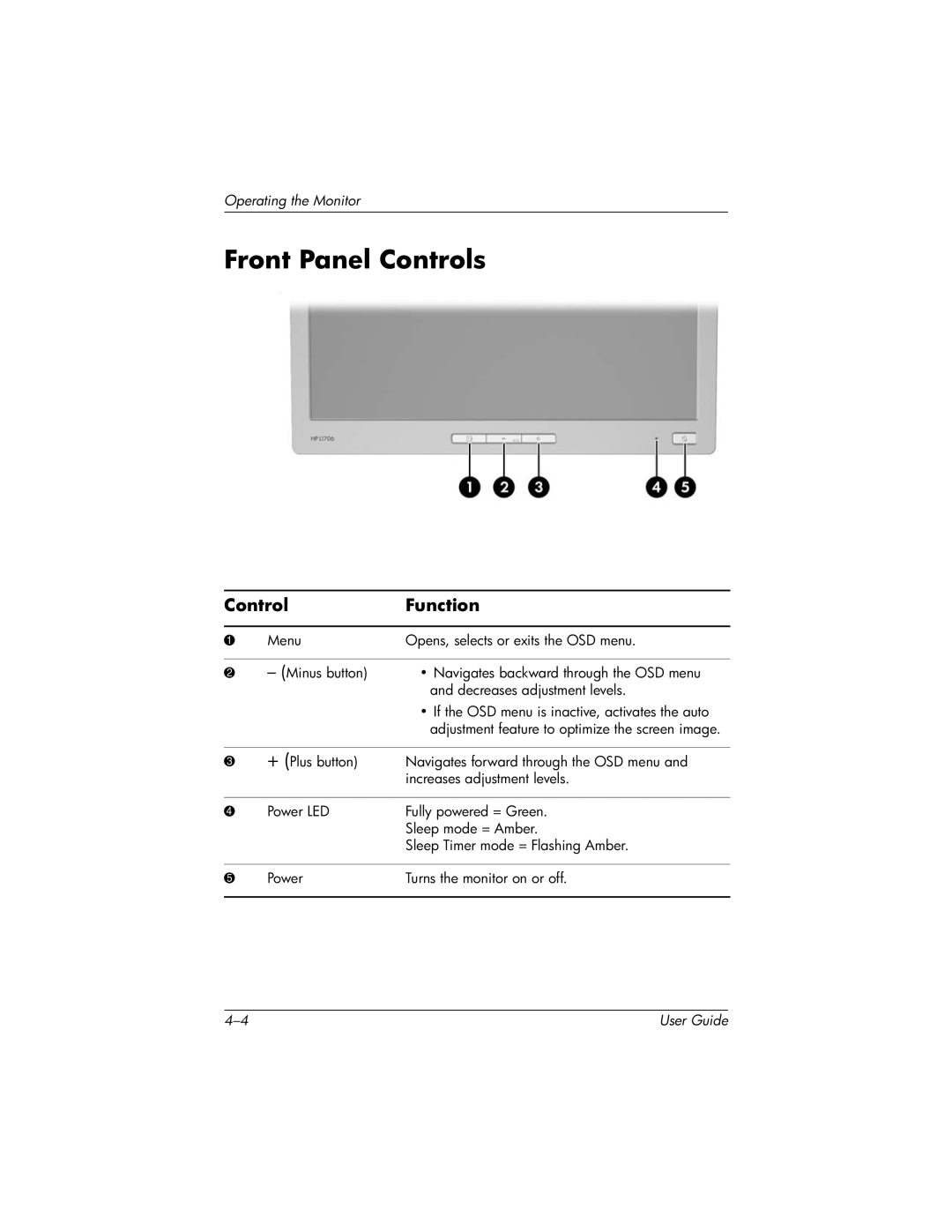 HP 1506, 1906, 1706 manual Front Panel Controls, Control Function 