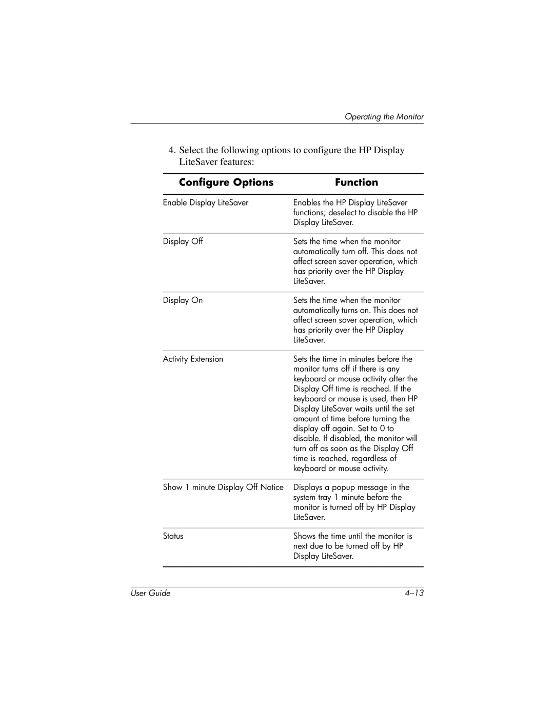 HP 1506, 1906, 1706 manual Configure Options Function 