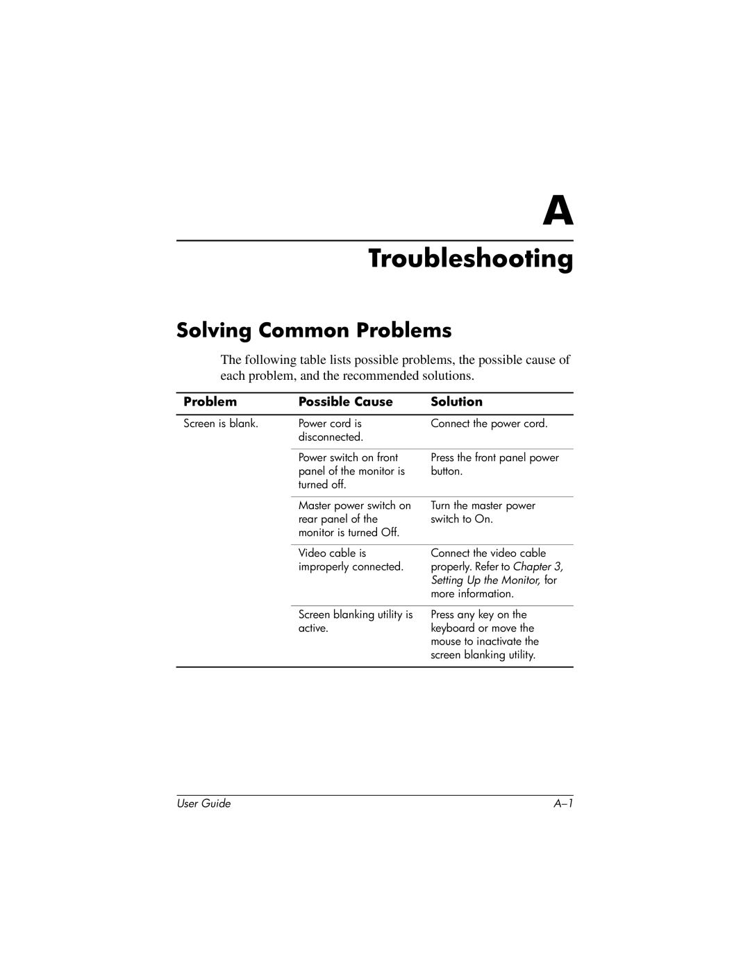 HP 1906, 1706, 1506 manual Troubleshooting, Solving Common Problems 