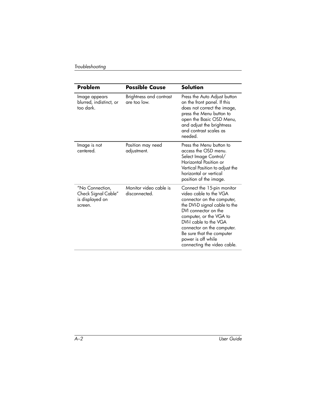 HP 1706, 1906, 1506 manual Troubleshooting 