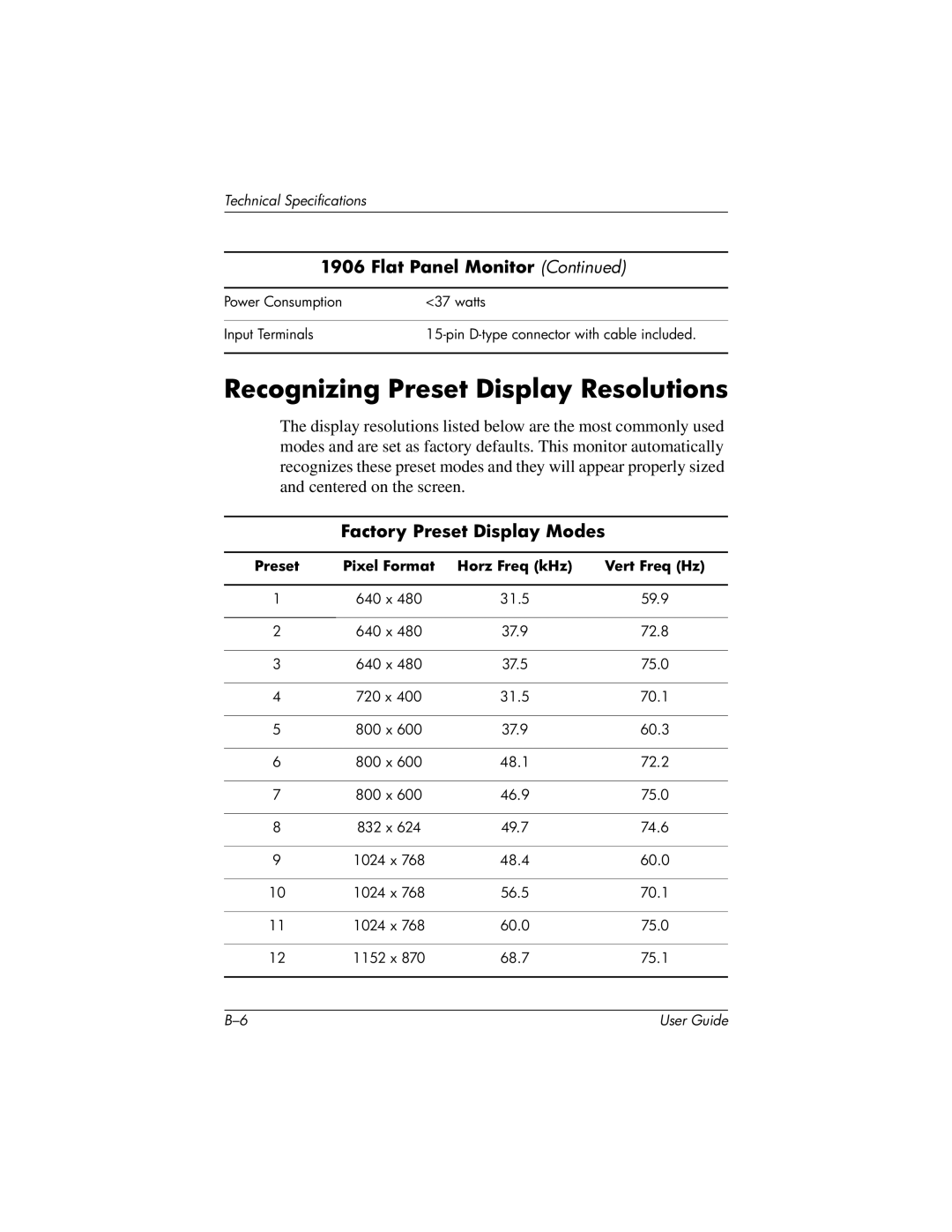 HP 1506, 1906, 1706 manual Recognizing Preset Display Resolutions, Factory Preset Display Modes 