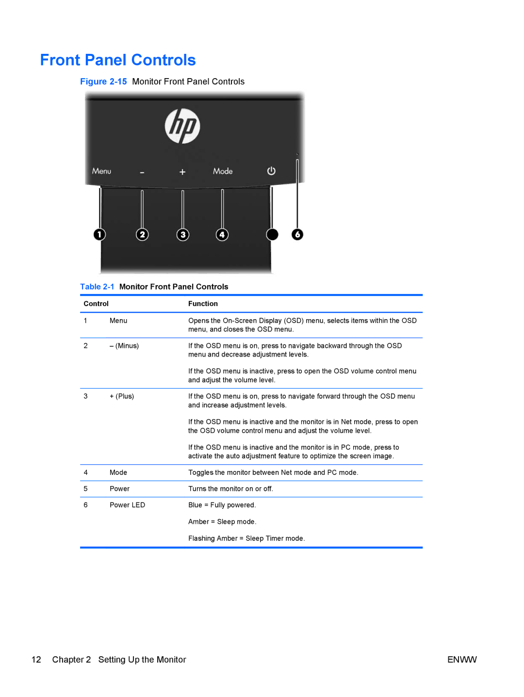 HP 1912NM, 1912NC manual 1Monitor Front Panel Controls 