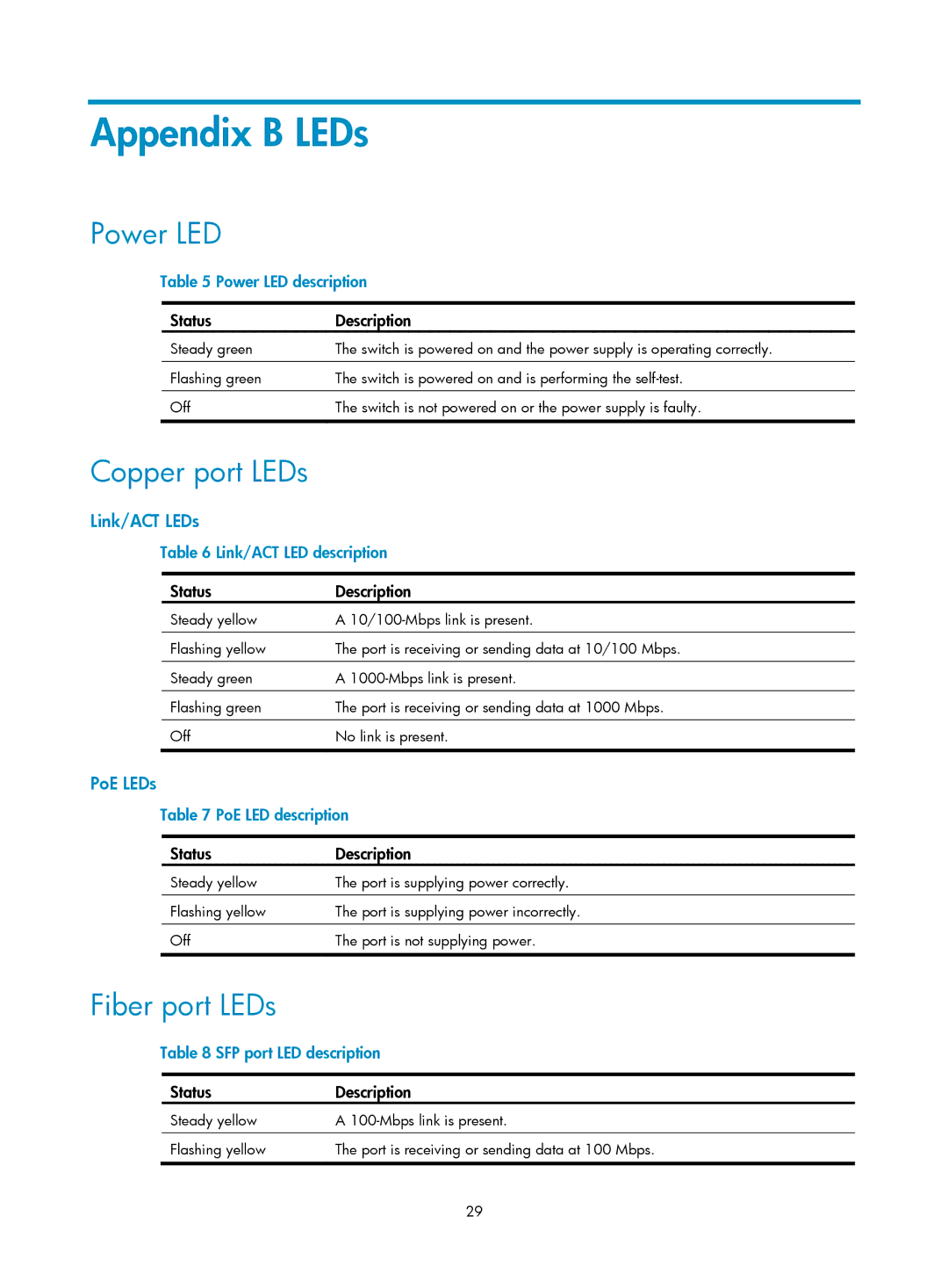 HP 1920-8G-PoE+ (65W), 1920-48G, 1920-8G-PoE+ (180W), 1920-24G Appendix B LEDs, Power LED, Copper port LEDs, Fiber port LEDs 