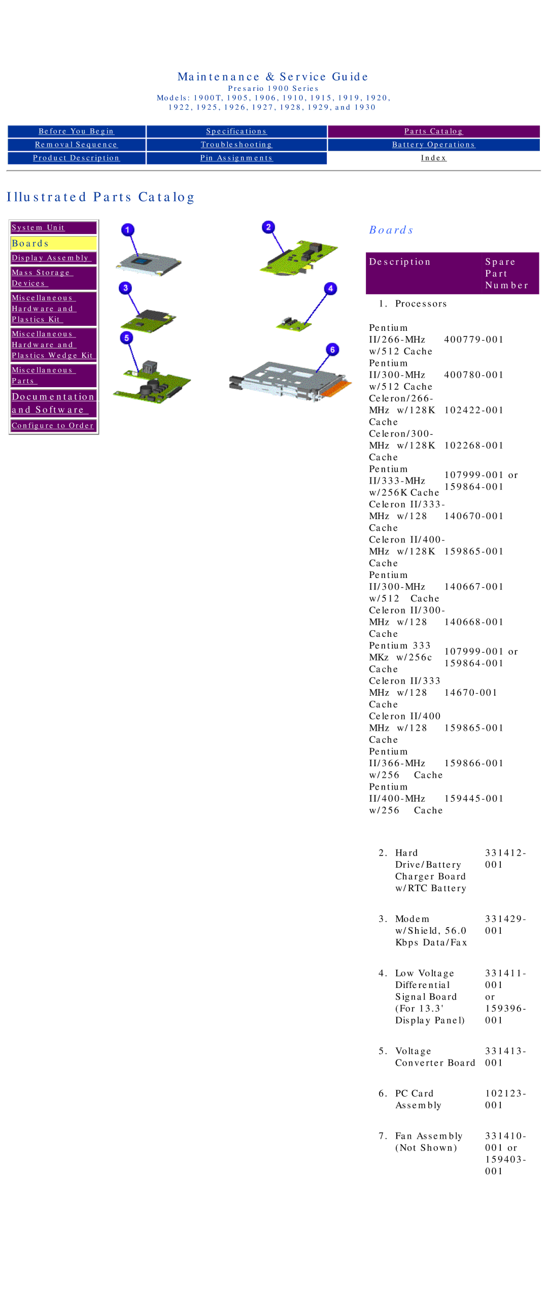 HP 1930, 1925, 1915, 1920 manual Boards, Documentation Software, Description Spare Part Number 