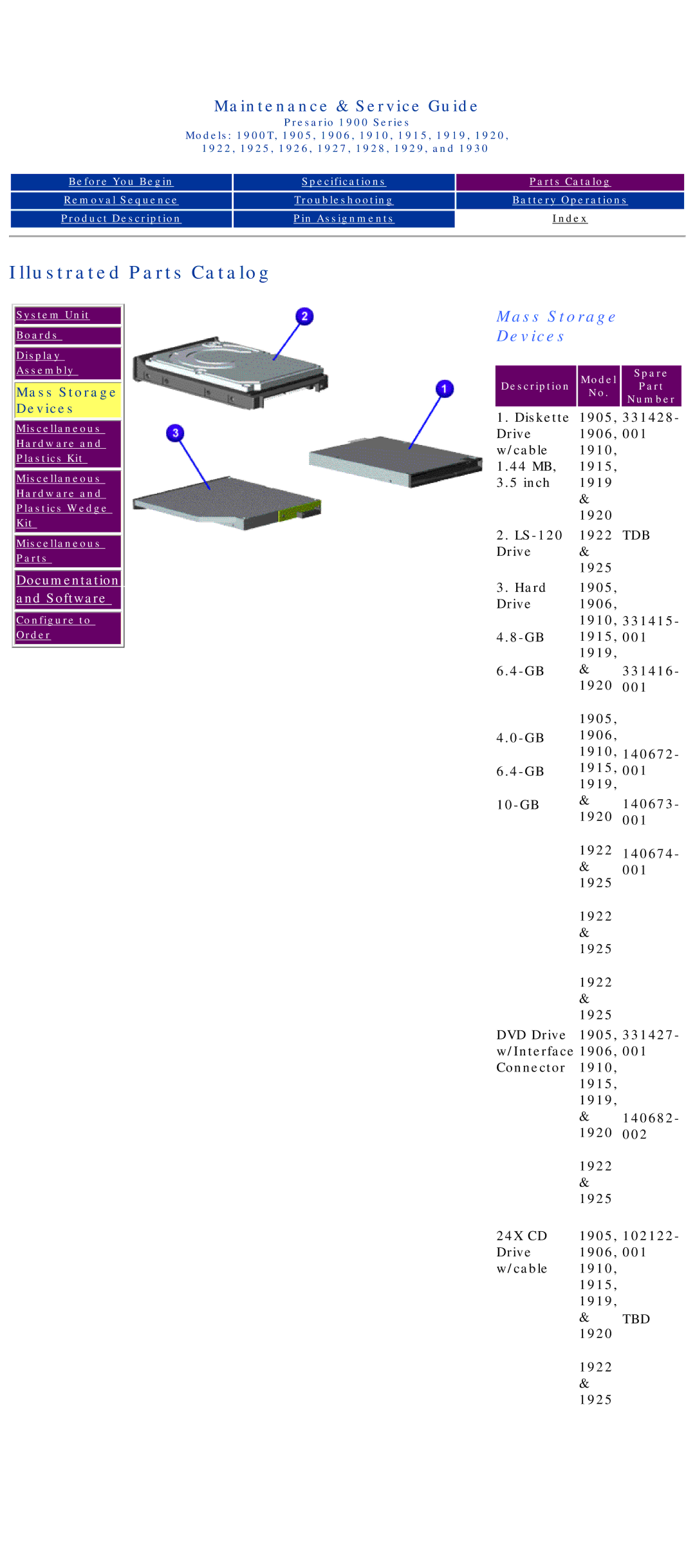 HP 1915, 1930, 1925, 1920 manual Mass Storage Devices 