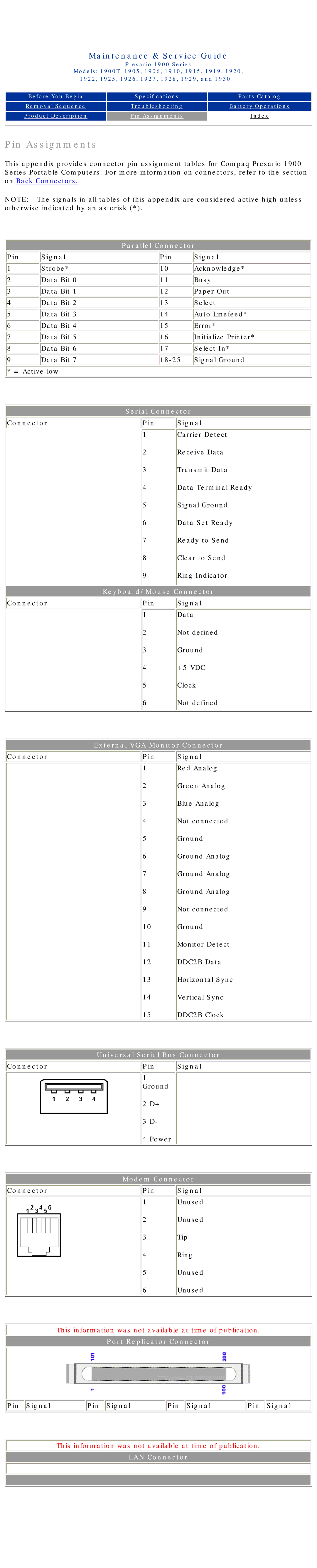 HP 1915 Parallel Connector, Serial Connector, Keyboard/Mouse Connector, External VGA Monitor Connector, Modem Connector 