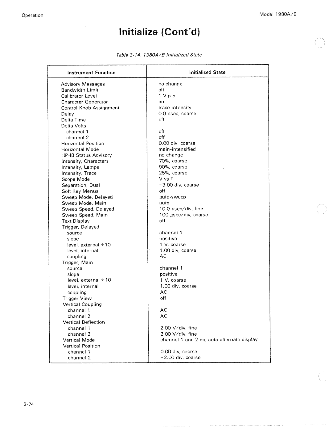 HP 1980 A, B manual 