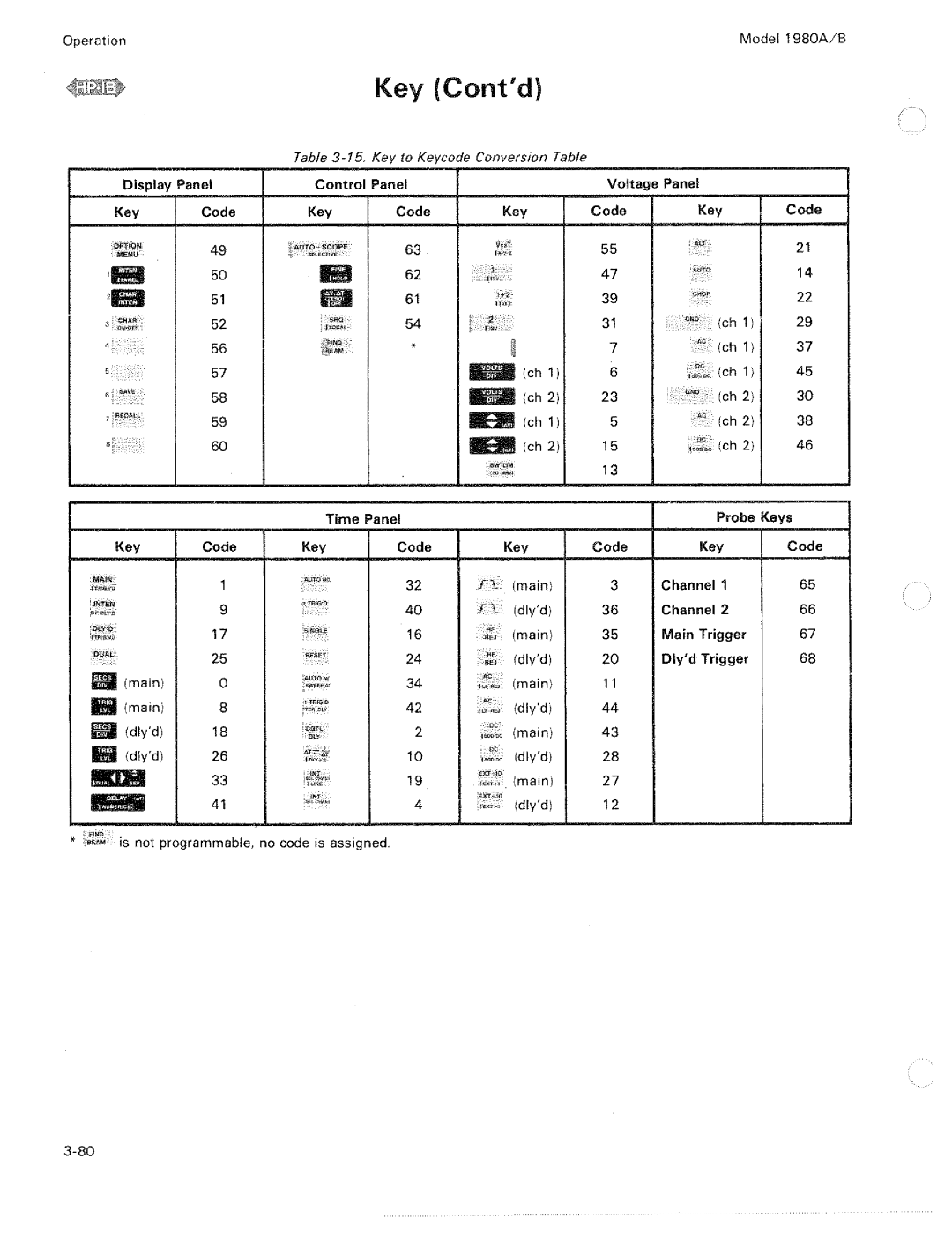 HP 1980 A, B manual 