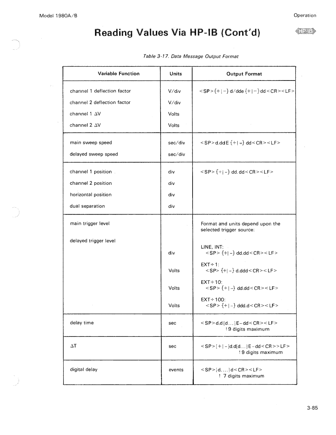 HP B, 1980 A manual 