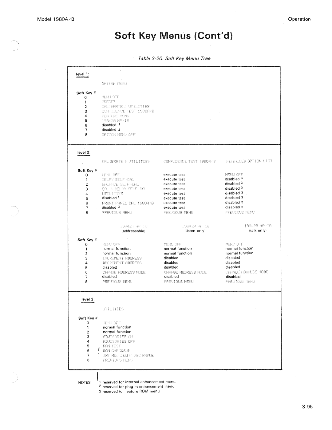 HP B, 1980 A manual 