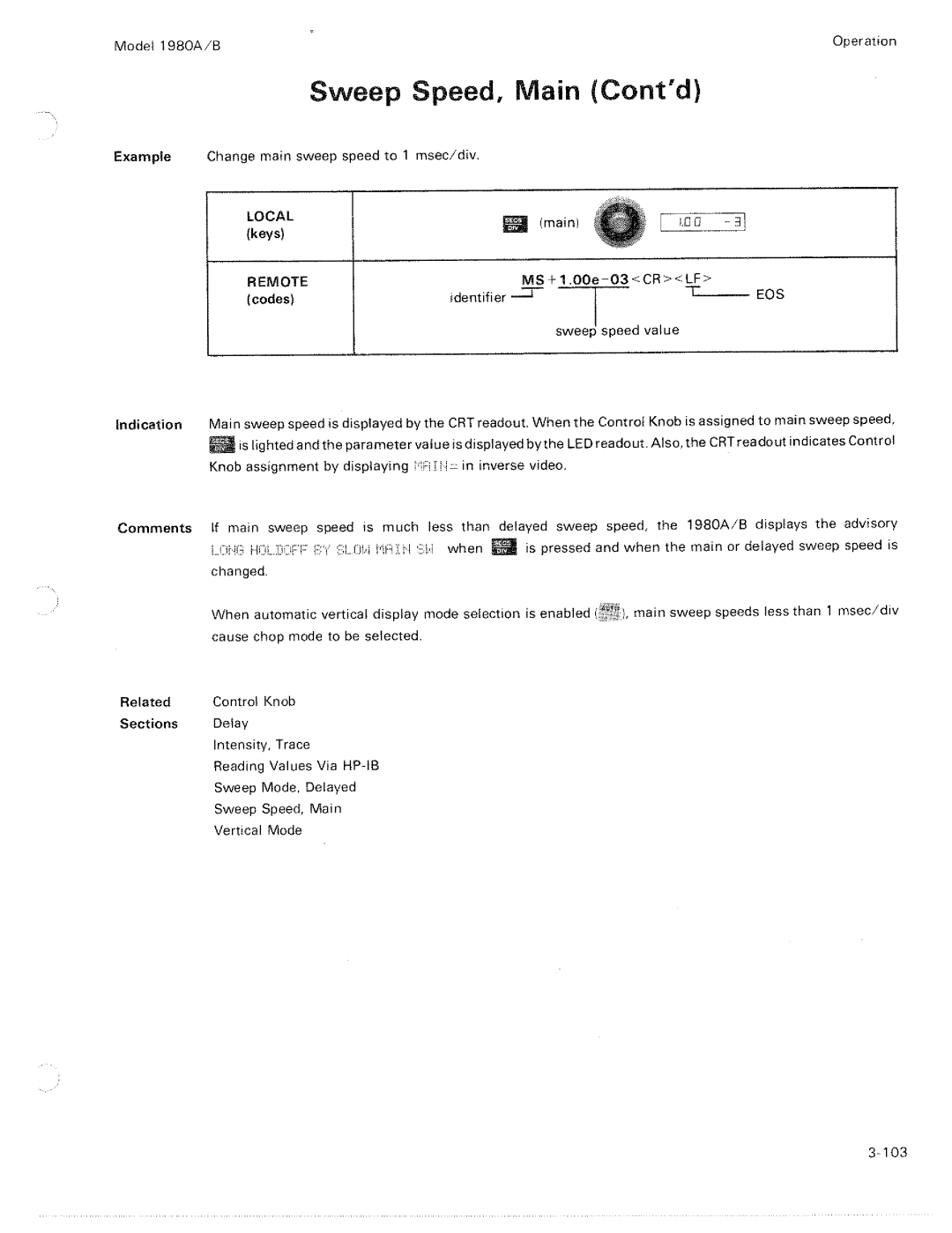 HP B, 1980 A manual 