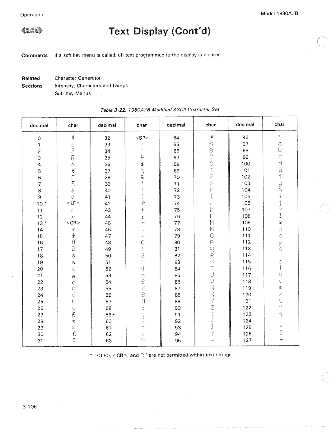 HP 1980 A, B manual 