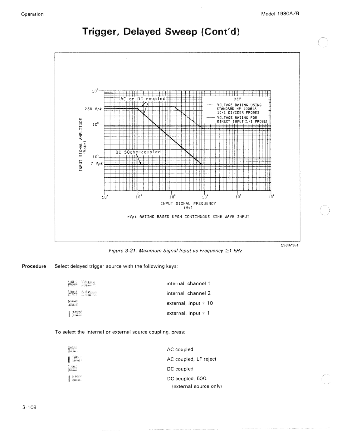 HP 1980 A, B manual 