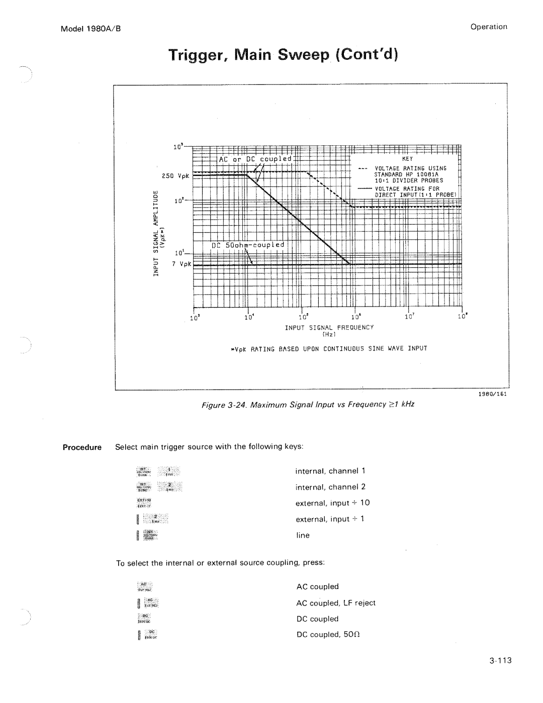 HP B, 1980 A manual 