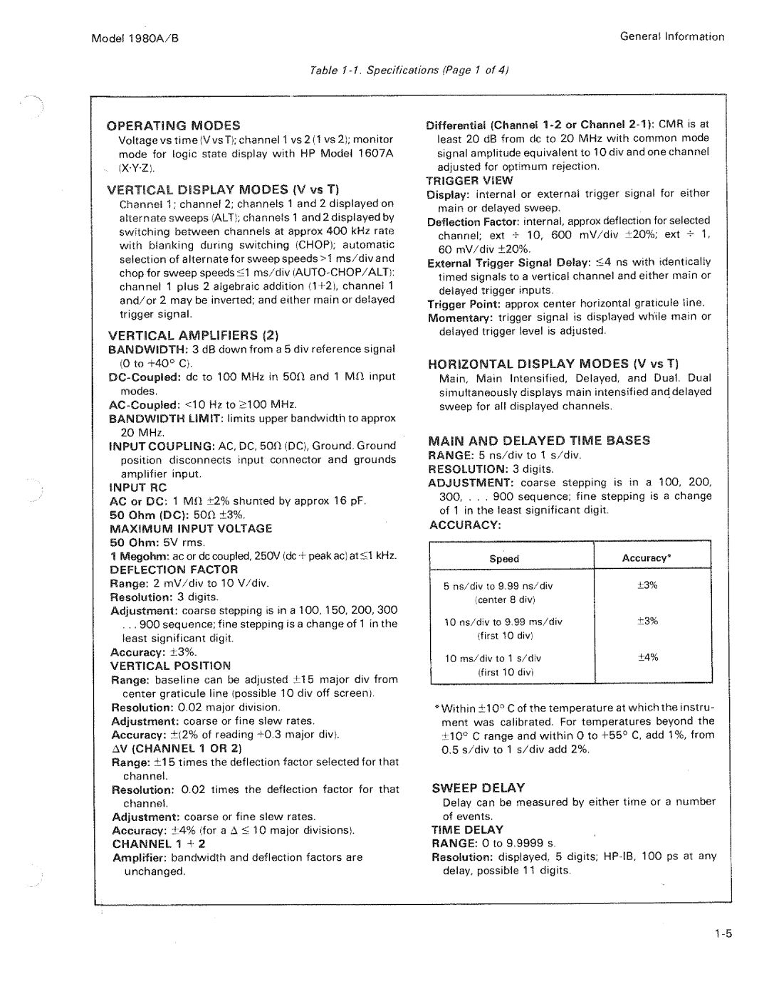 HP B, 1980 A manual 