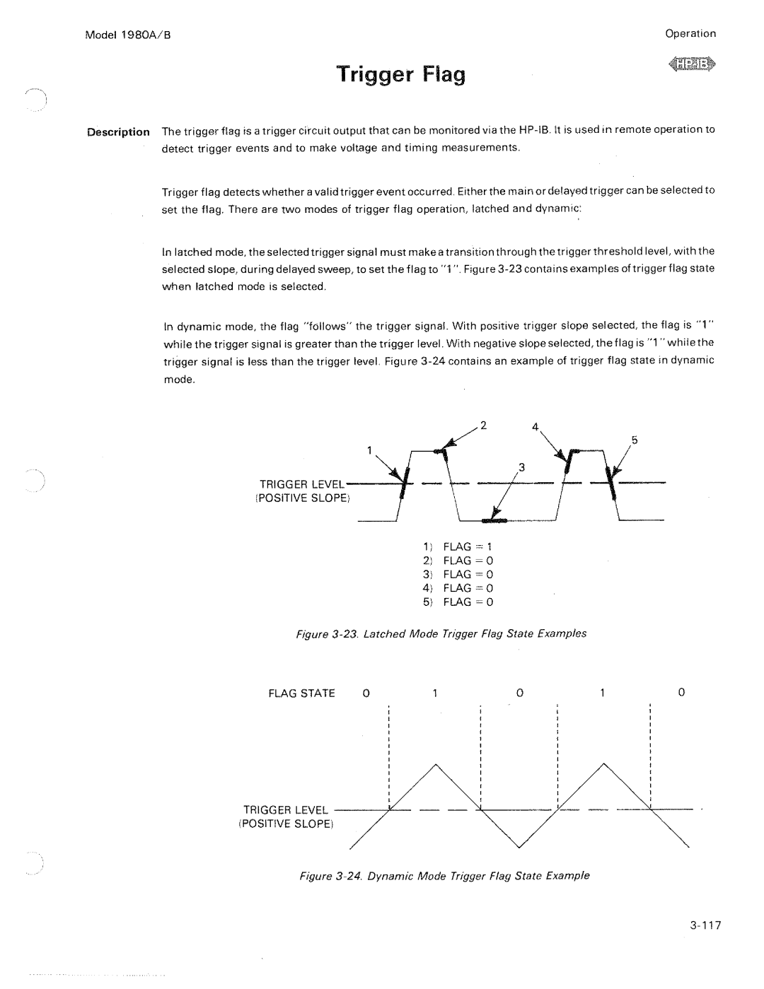 HP B, 1980 A manual 