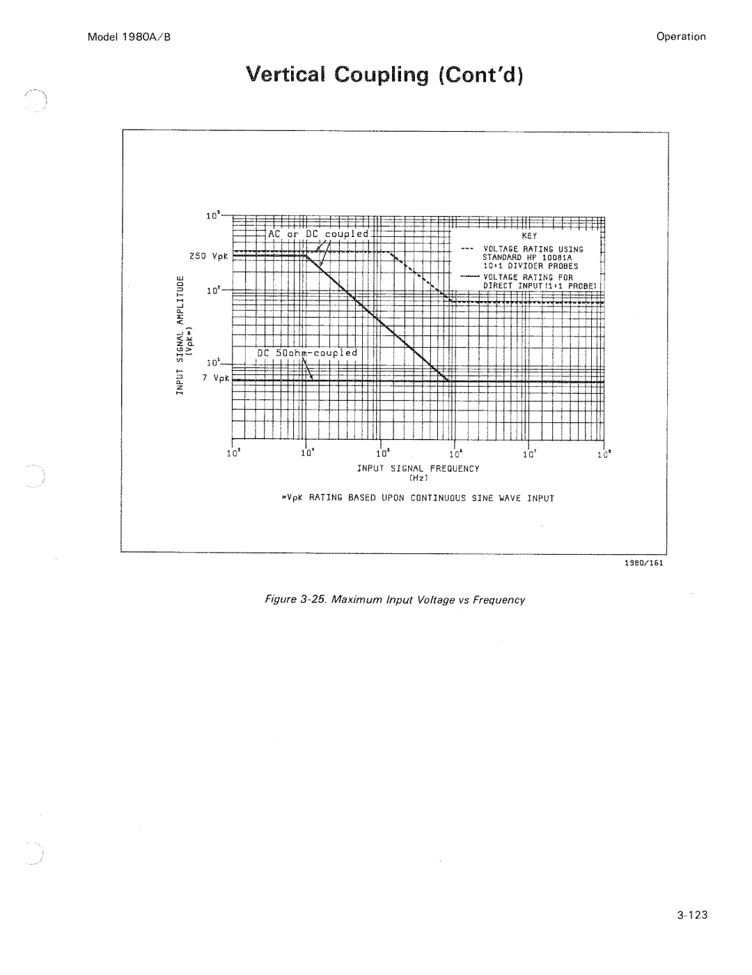 HP B, 1980 A manual 