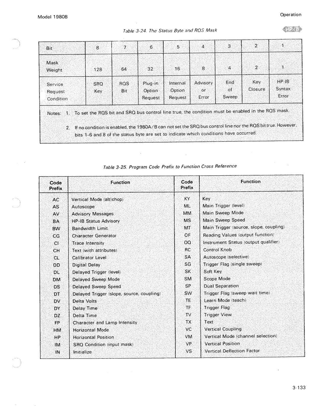 HP B, 1980 A manual 