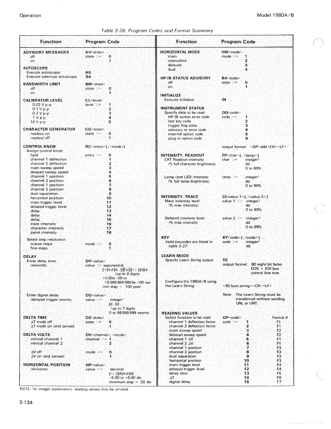 HP 1980 A, B manual 