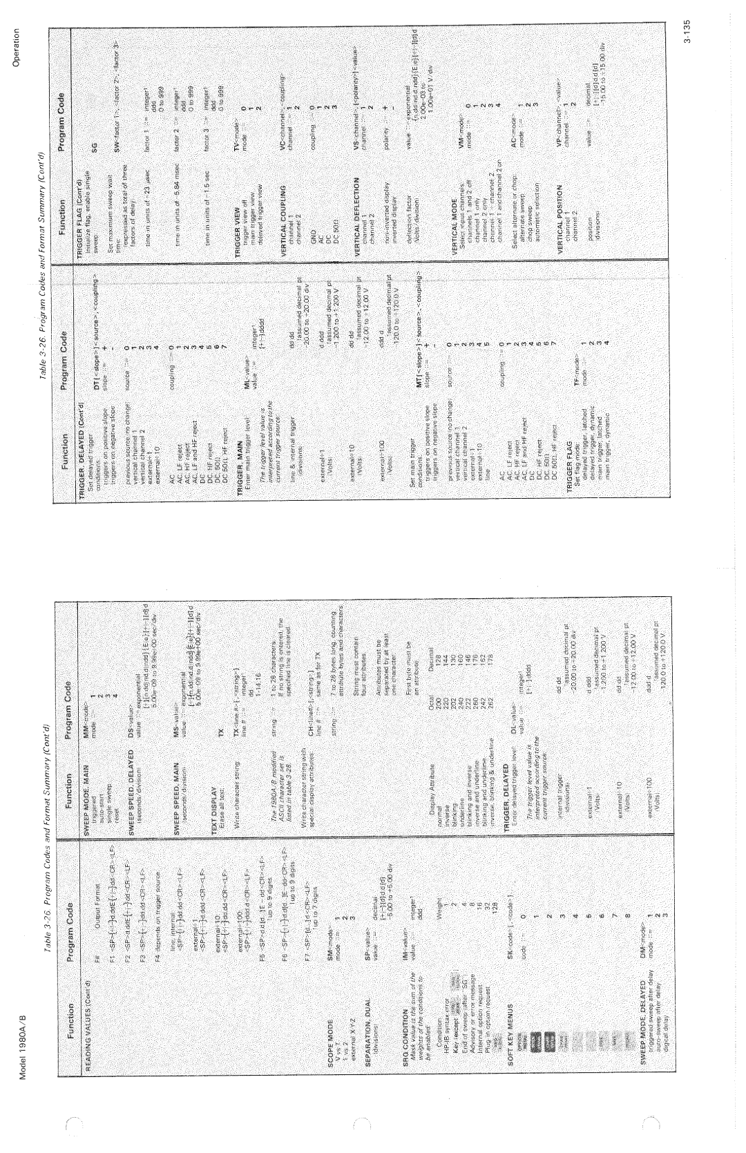 HP B, 1980 A manual 