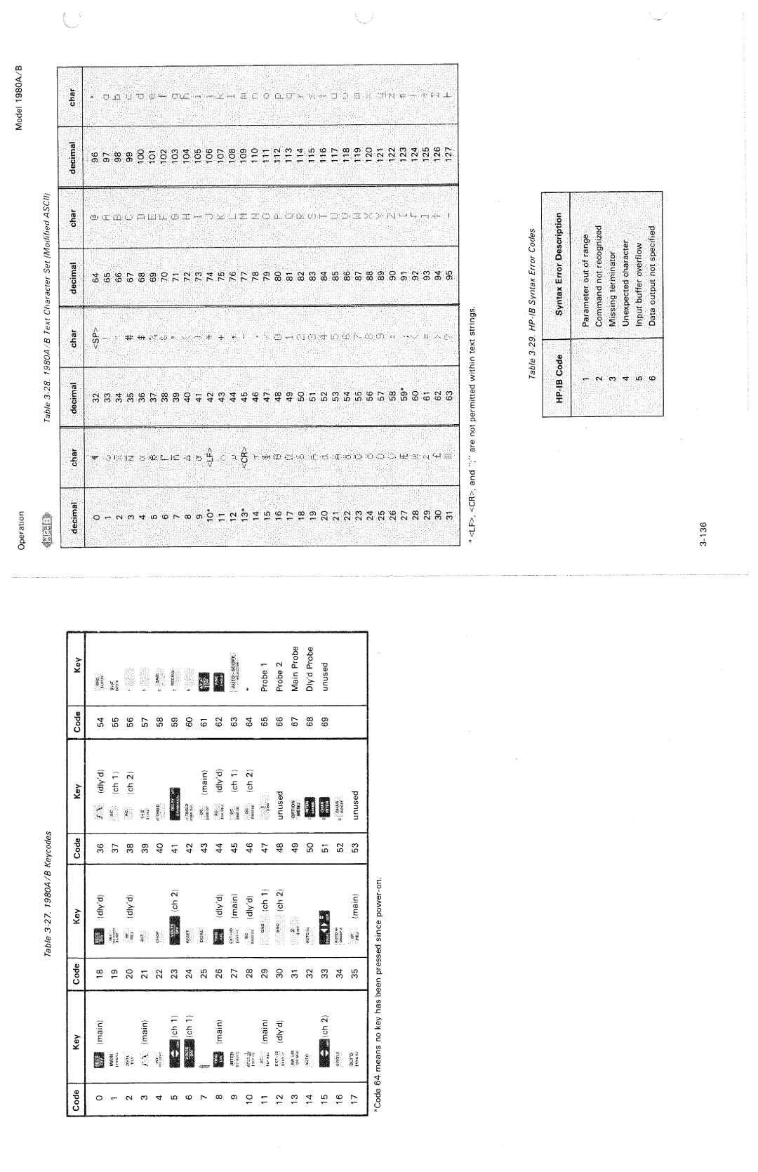 HP 1980 A, B manual 