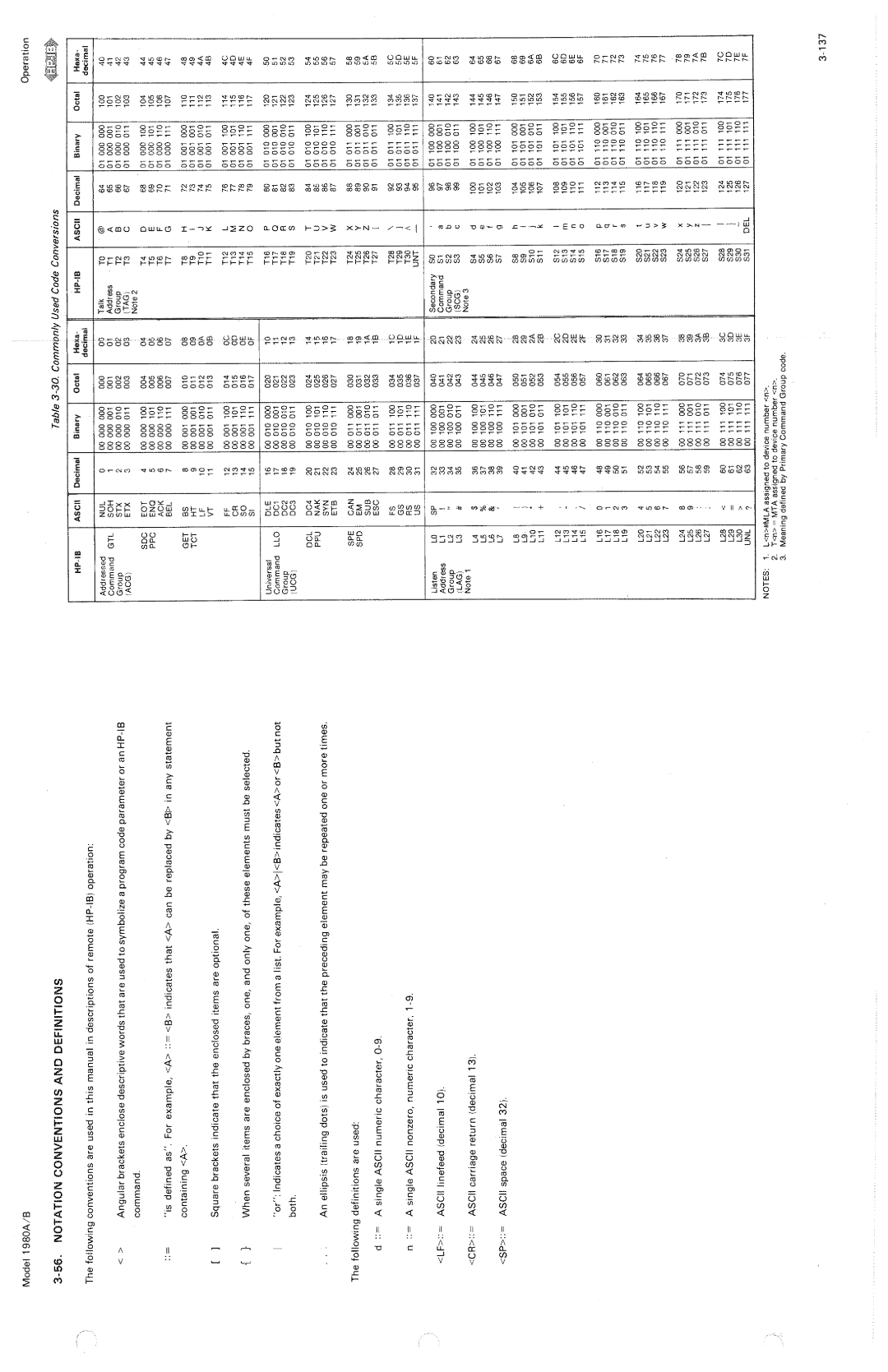 HP B, 1980 A manual 