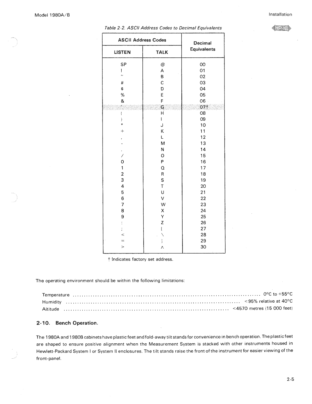 HP B, 1980 A manual 