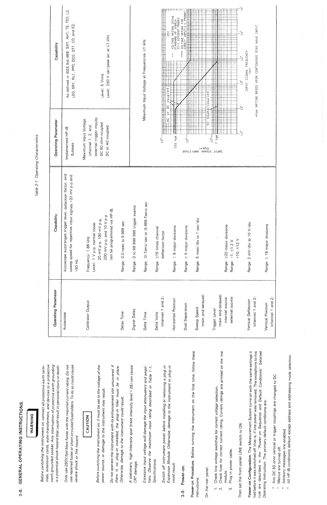 HP B, 1980 A manual 