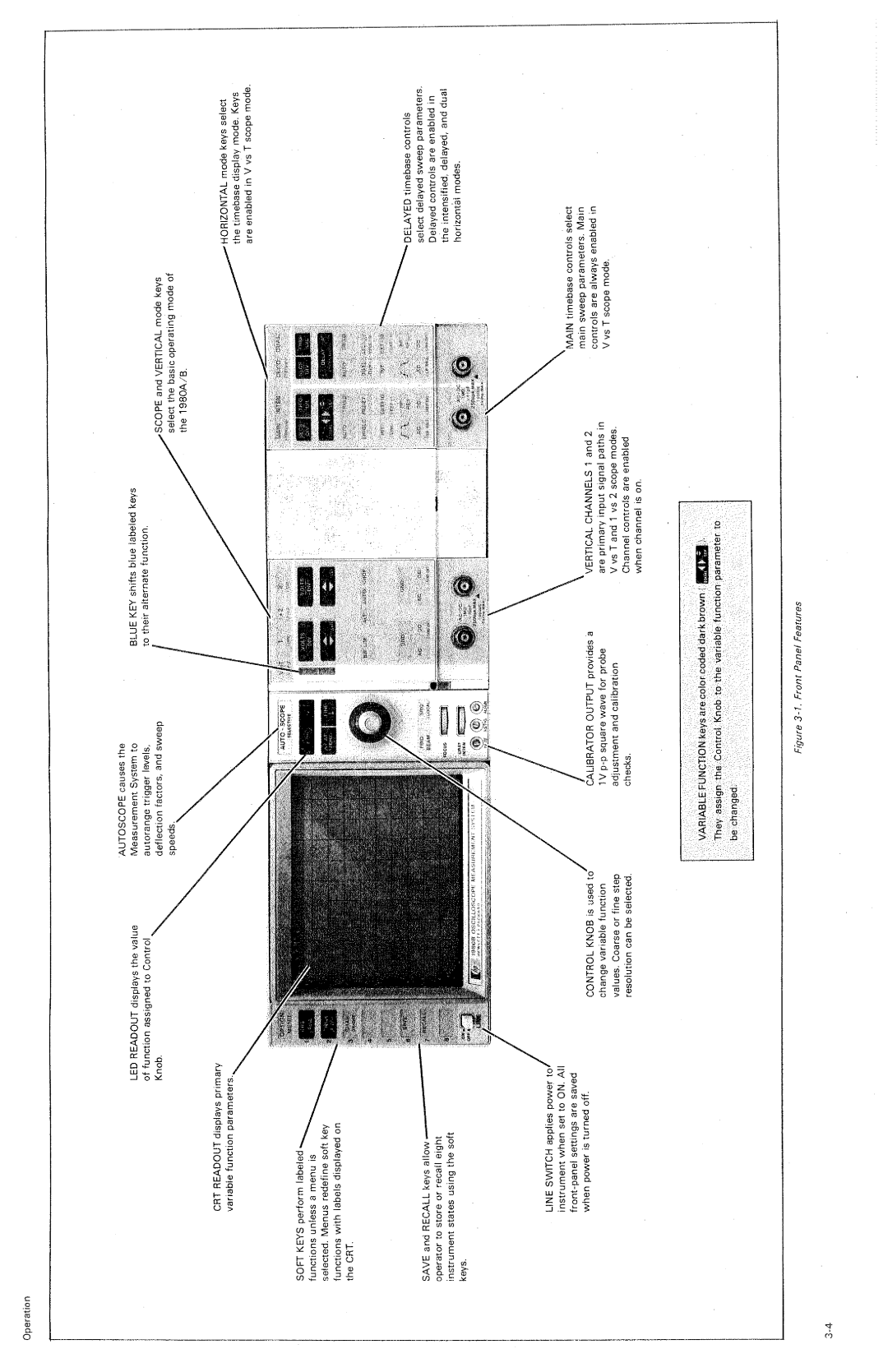 HP B, 1980 A manual 