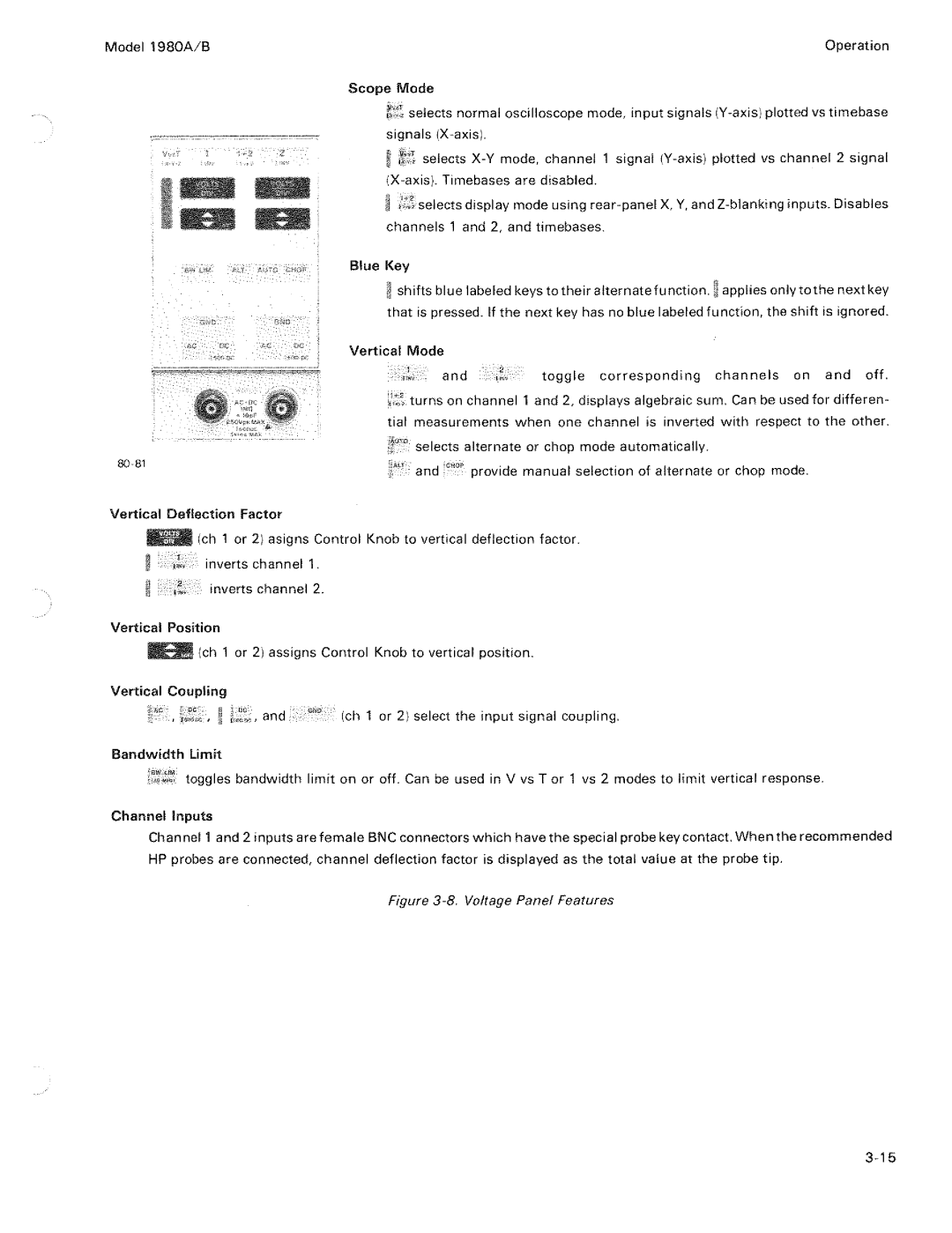 HP B, 1980 A manual 