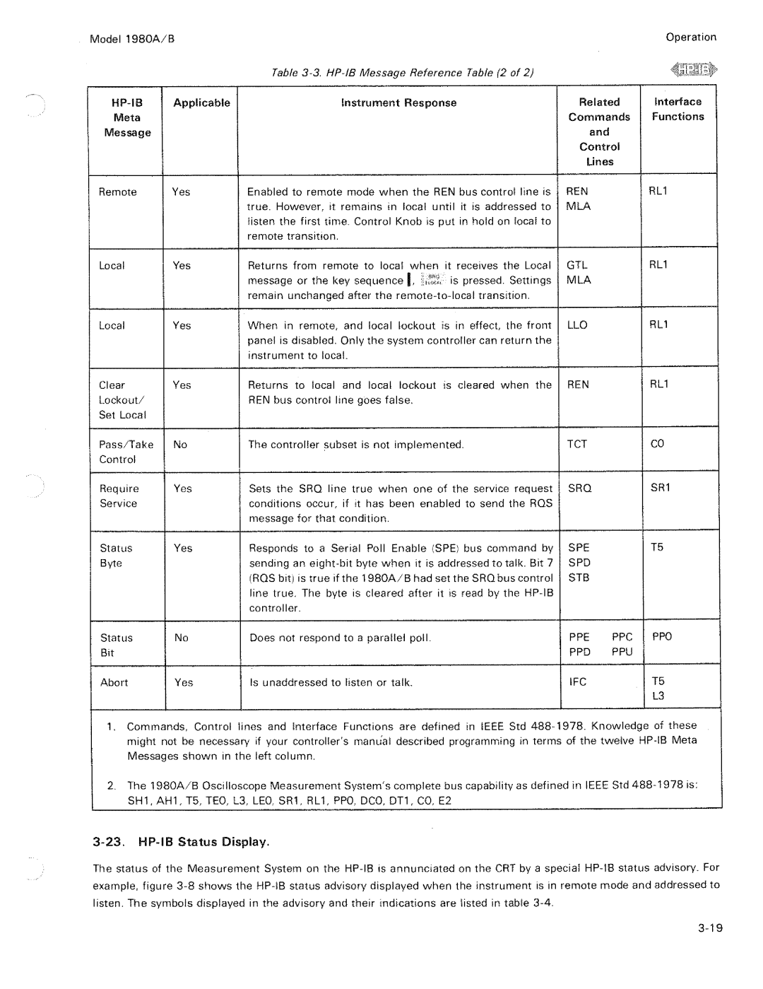 HP B, 1980 A manual 