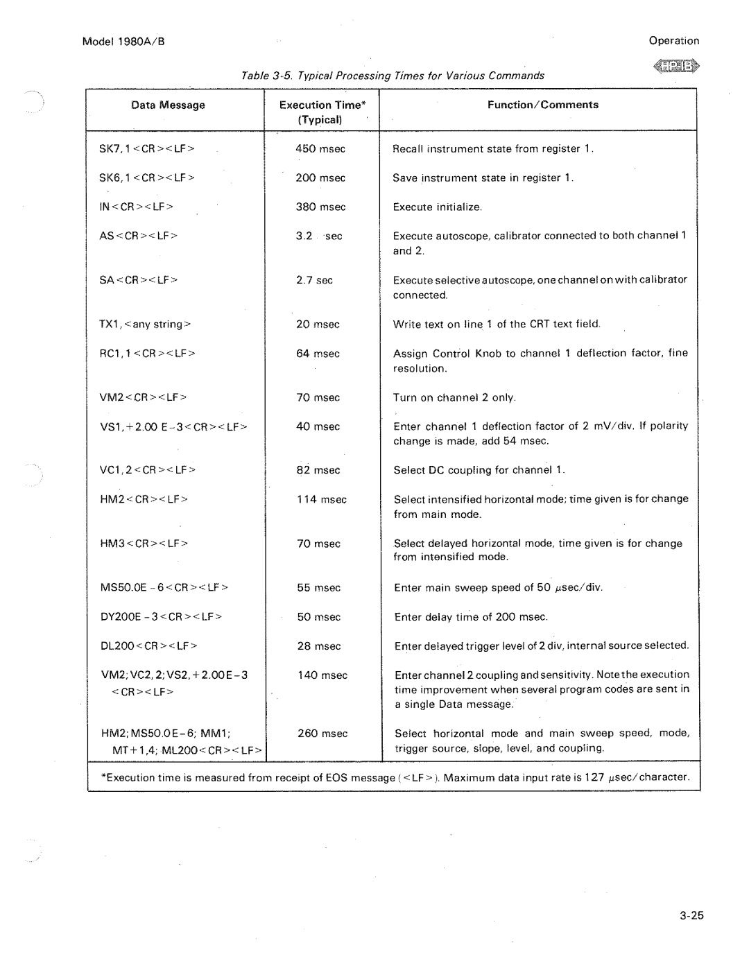 HP B, 1980 A manual 