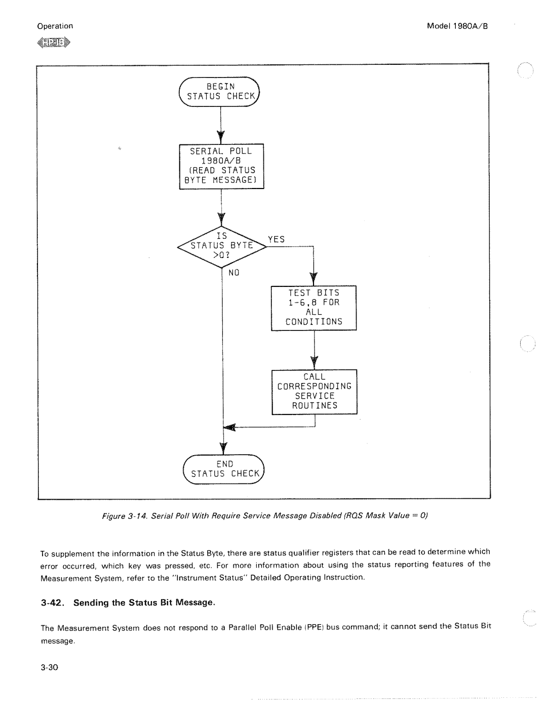 HP 1980 A, B manual 