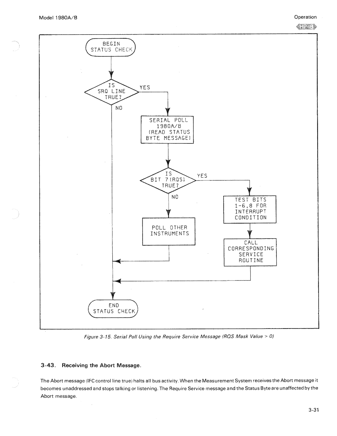 HP B, 1980 A manual 