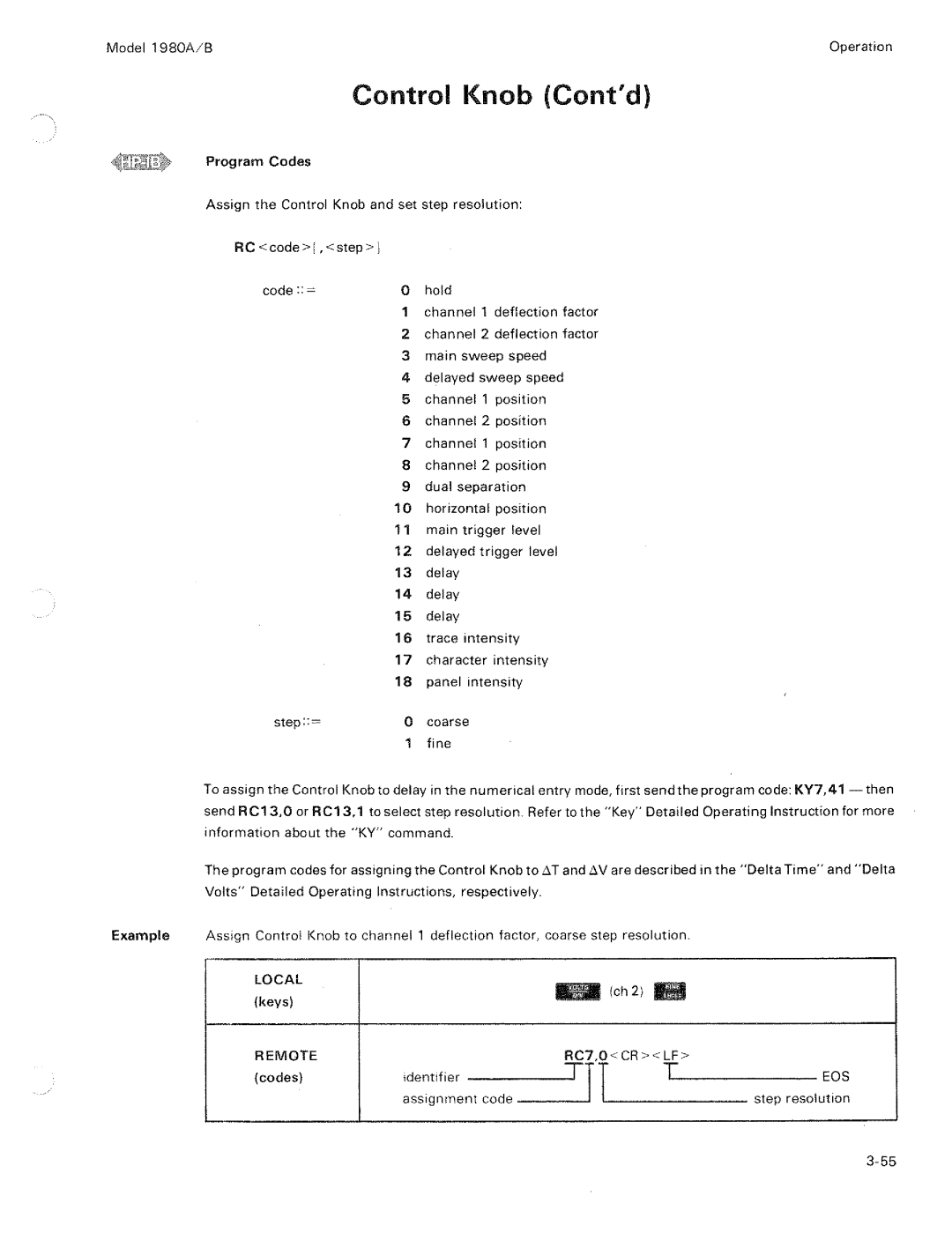 HP B, 1980 A manual 