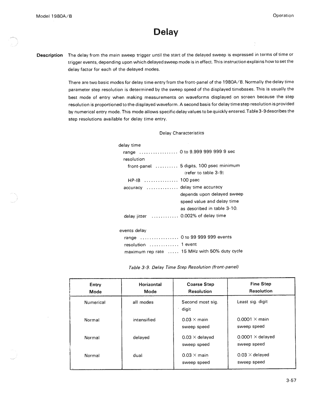 HP B, 1980 A manual 