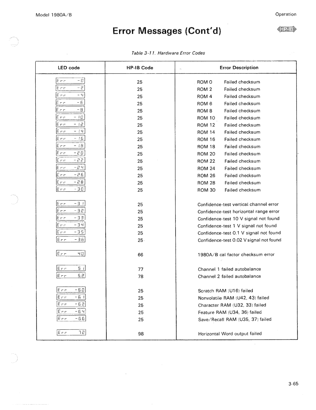 HP B, 1980 A manual 