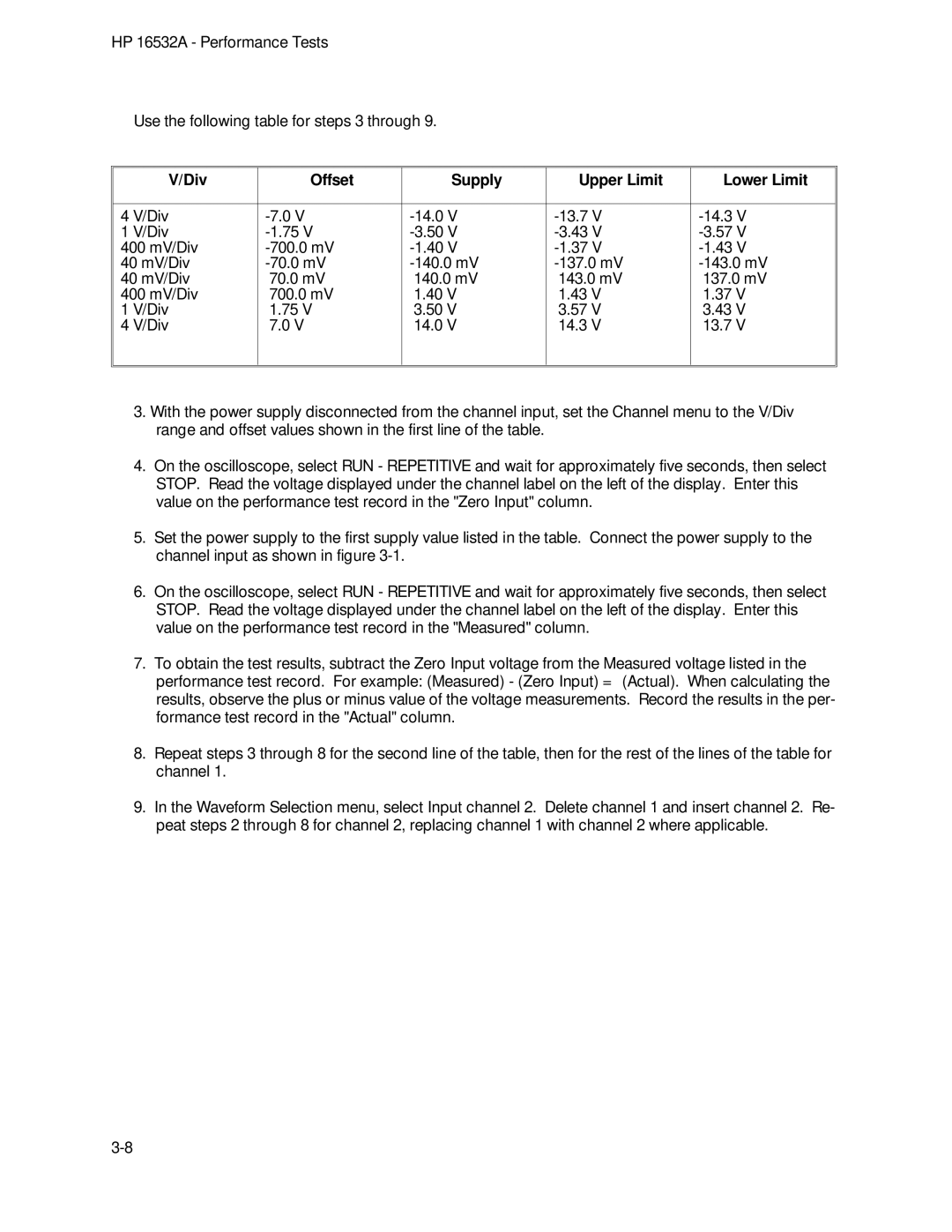 HP 1GSa/s Digitizing Oscilloscope 16532A manual Div Offset Supply Upper Limit Lower Limit 