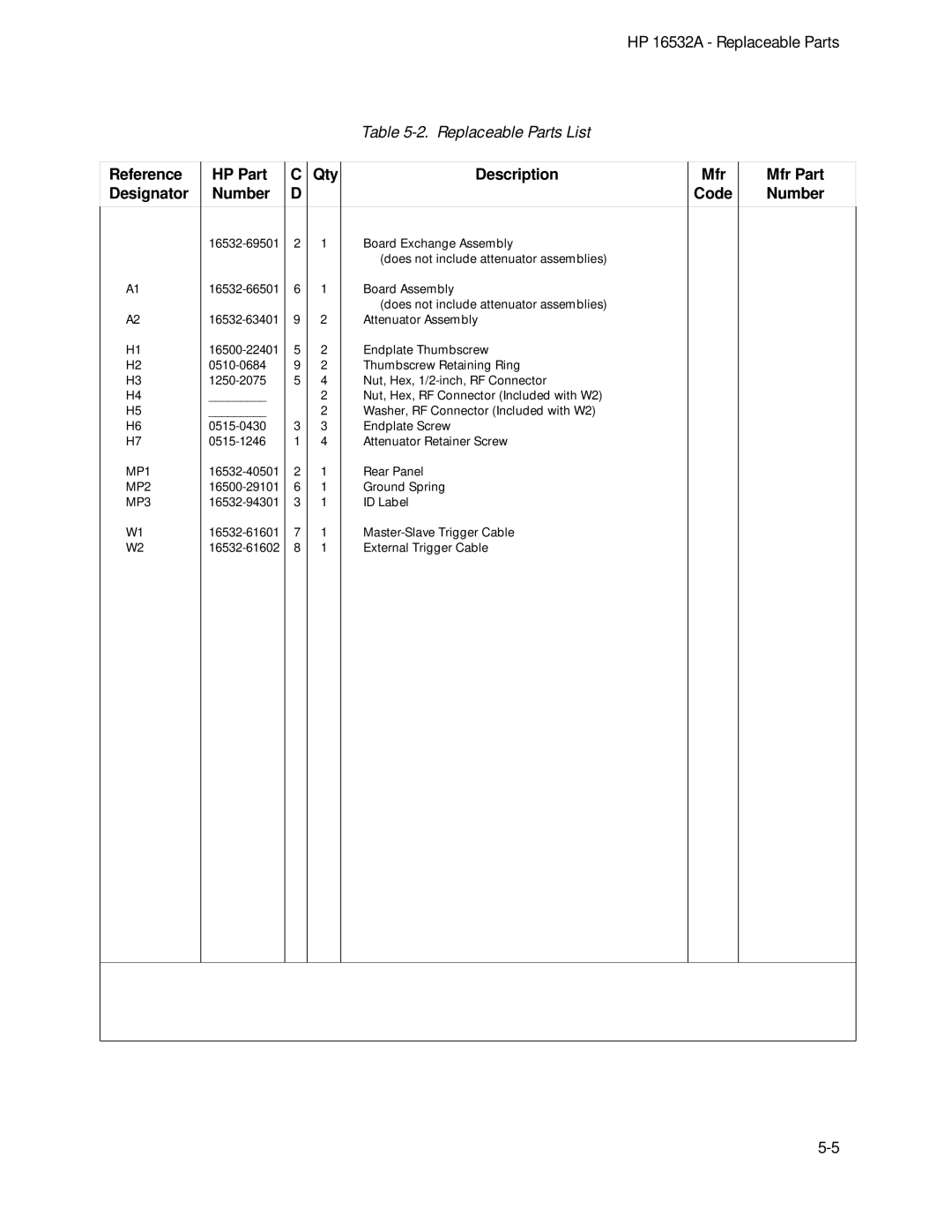 HP 1GSa/s Digitizing Oscilloscope 16532A Reference Designator, HP Part Qty Number, Description, Mfr Code Mfr Part Number 