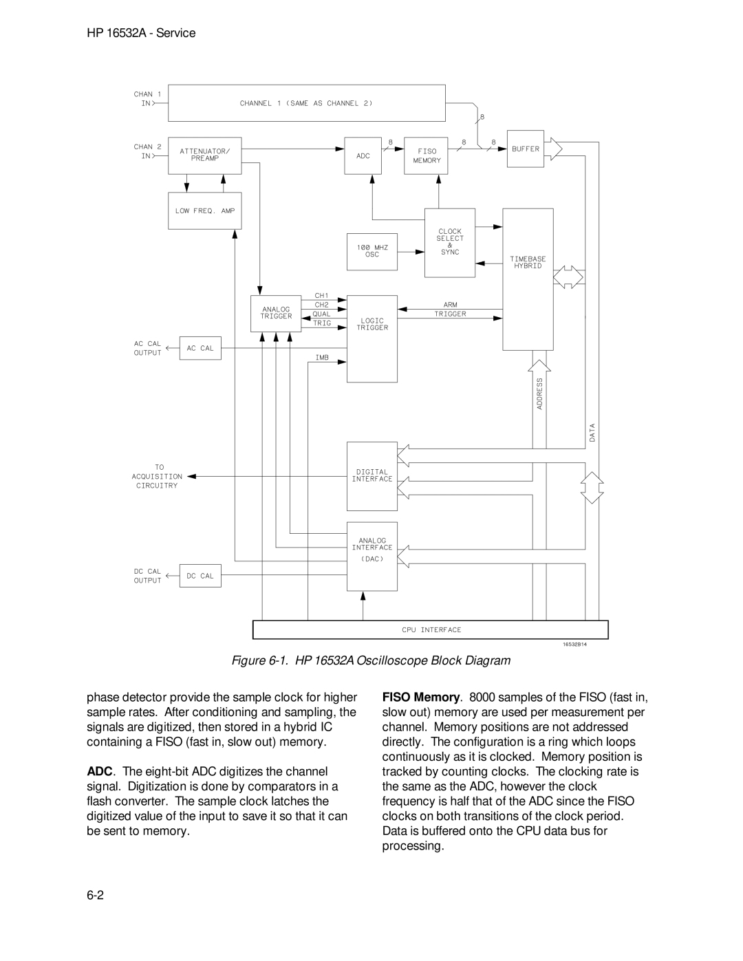 HP 1GSa/s Digitizing Oscilloscope 16532A manual HP 16532A Oscilloscope Block Diagram 