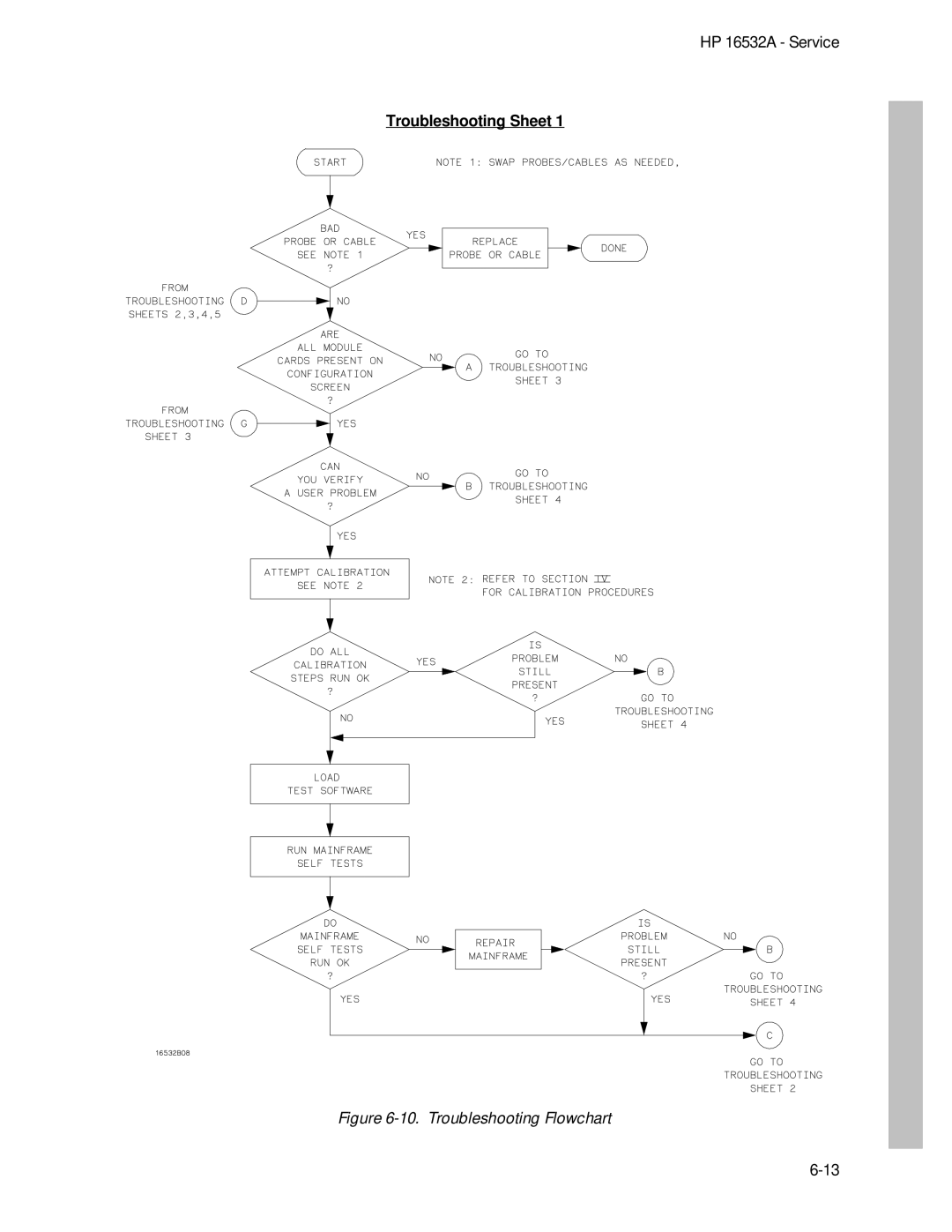 HP 1GSa/s Digitizing Oscilloscope 16532A manual 1 6 5 3 2 a, Troubleshooting E E T, Troubleshooting Sheet 