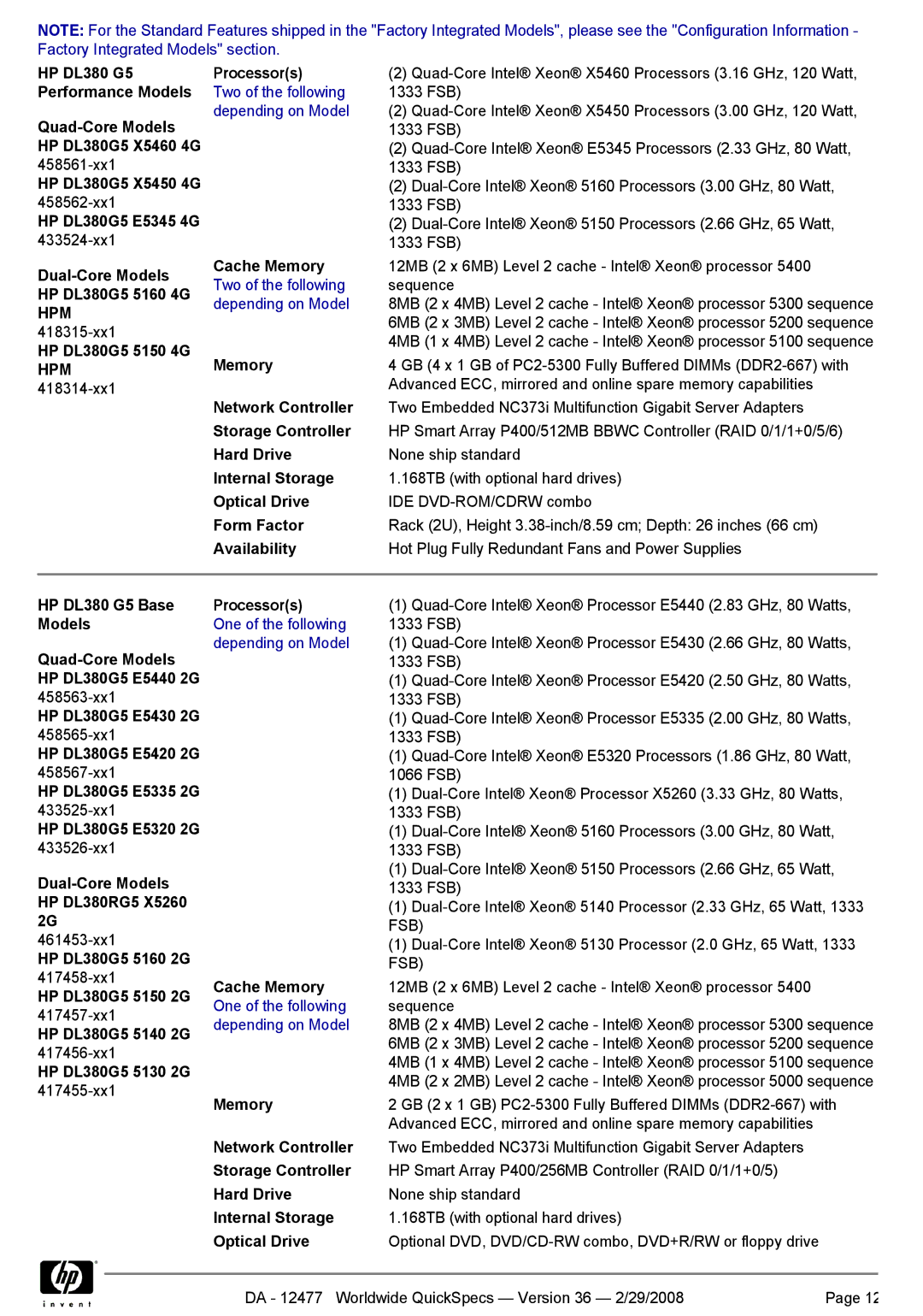 HP 2-5300, Smart Array P400 HP DL380G5 5150 4G, Cache Memory, Hard Drive, Internal Storage, Optical Drive, Availability 