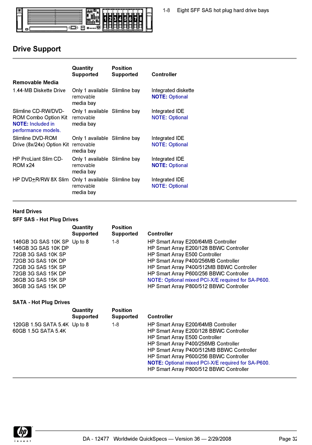 HP 2-5300, Smart Array P400, Smart Array 256MB Drive Support, Sata Hot Plug Drives Quantity Position Supported Controller 